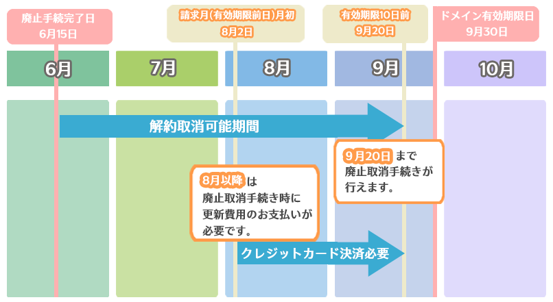 説明図